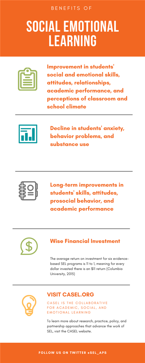 Benefits of SEL Infographic 